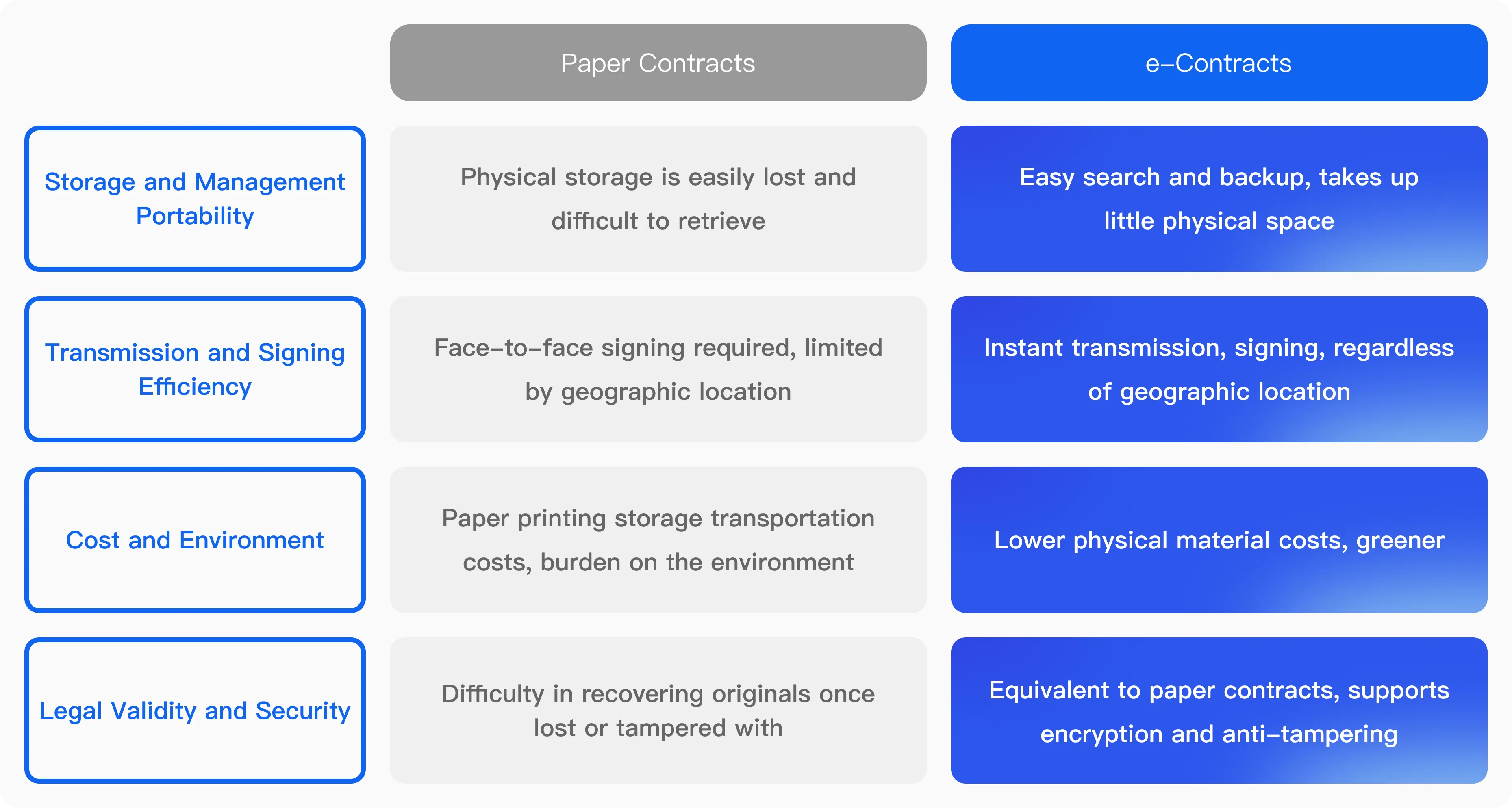 eSignGlobal