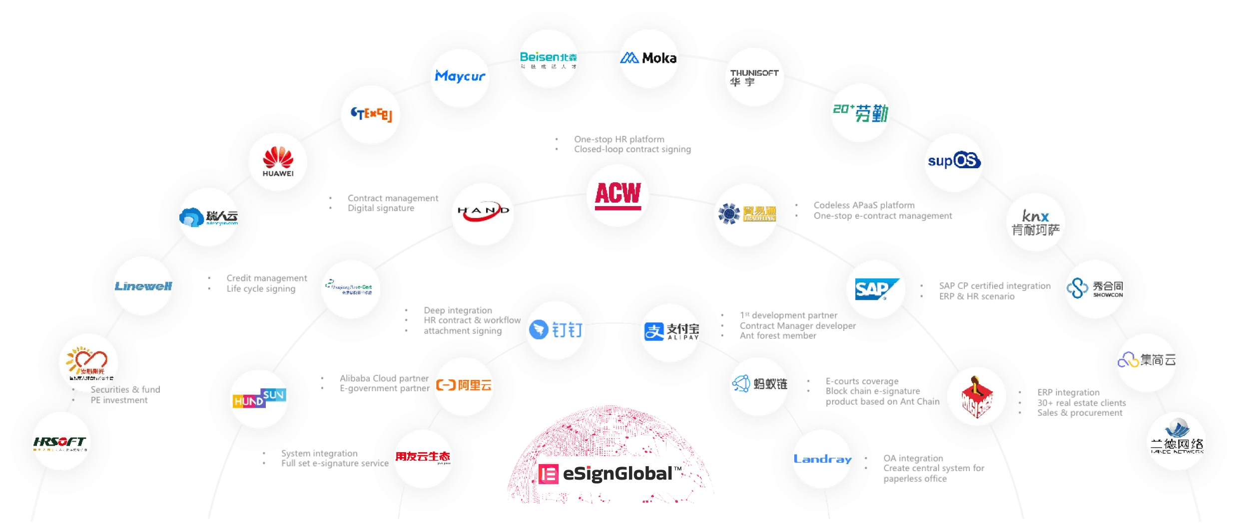 Partners-of-eSign.AI